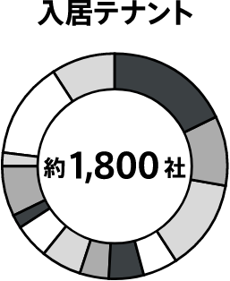 ビルを直接管理する