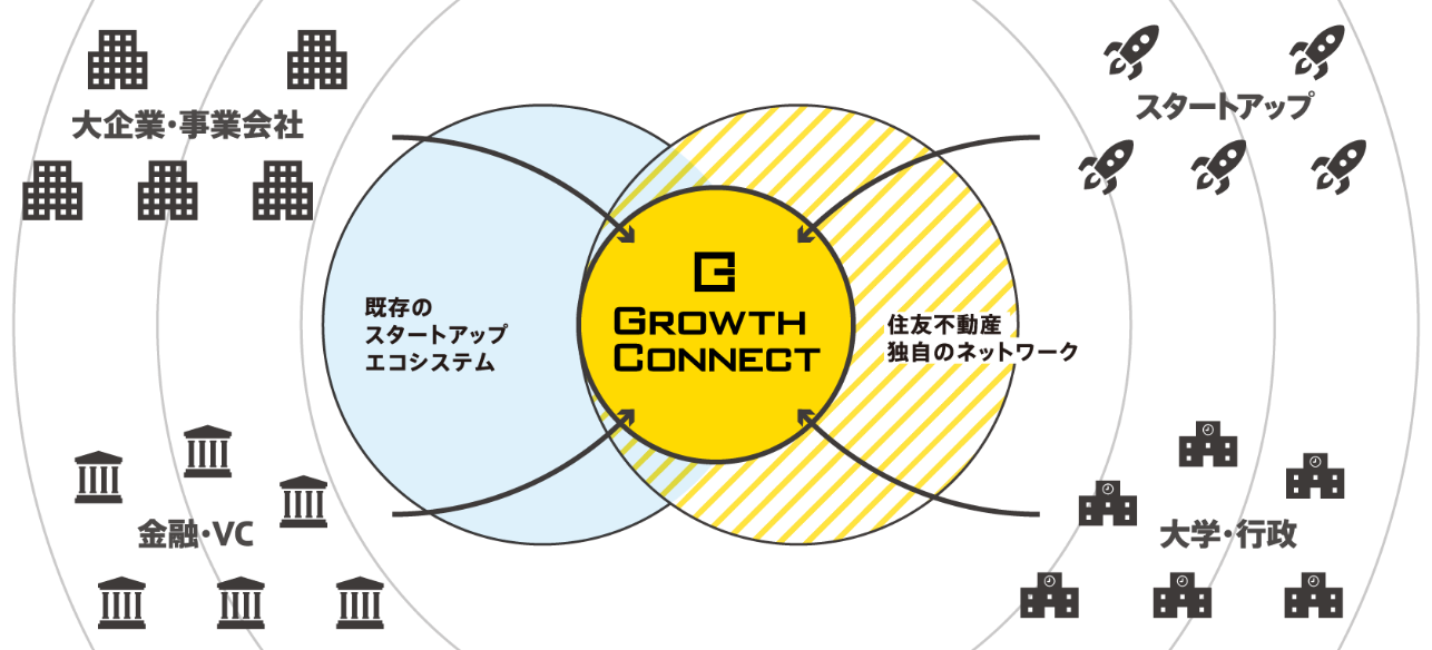 growth connect