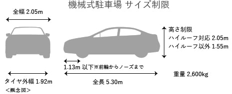 概念図