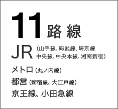 西新宿の全天候型イベント会場 新宿住友ビル三角広場